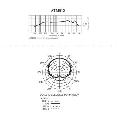 ATM510_005